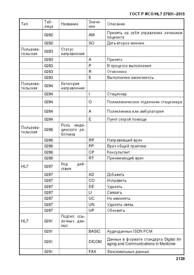 ГОСТ Р ИСО/HL 7 27931-2015, страница 2146